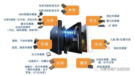 产业观察 | 高科技的幕后英雄——盘点MEMS产业前行之路